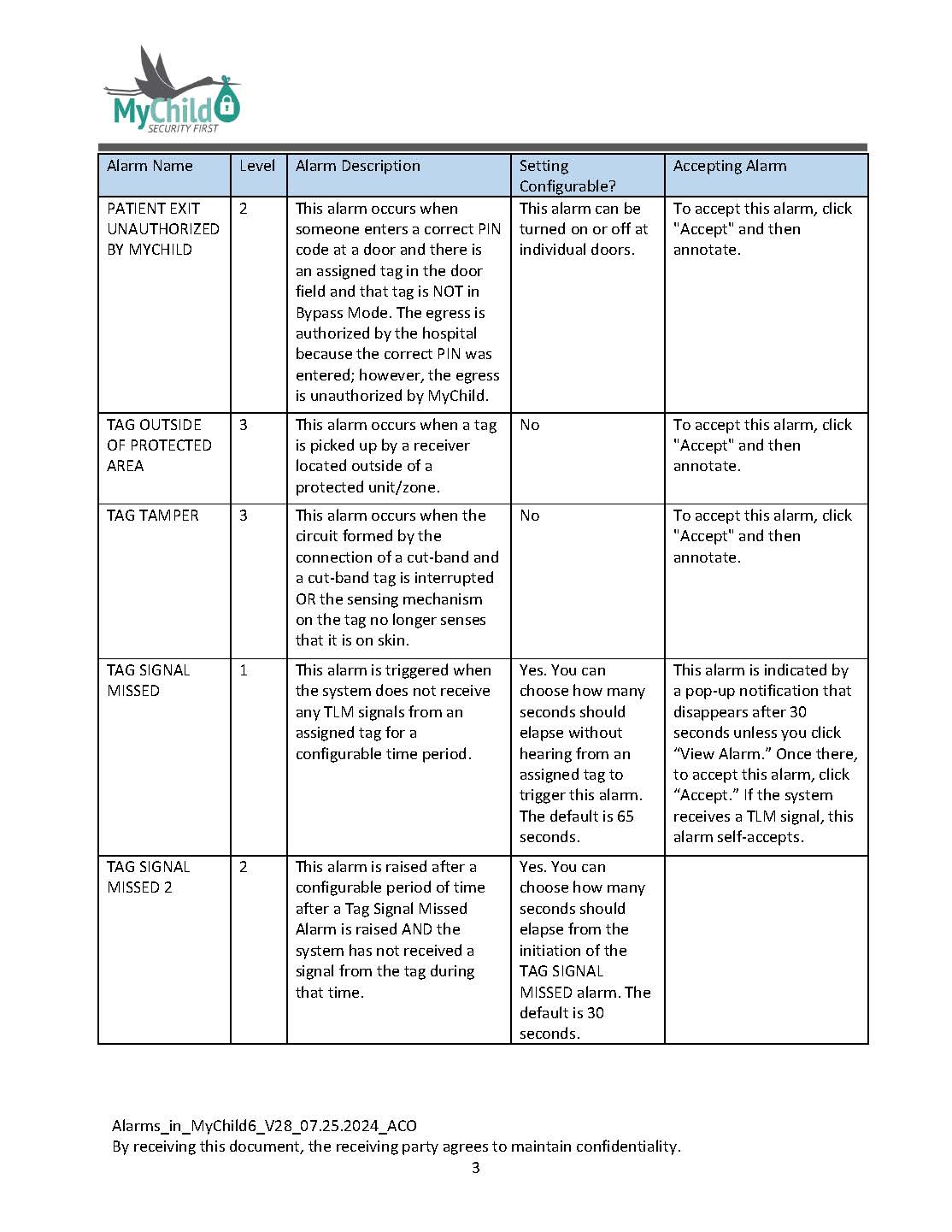 Alarms_in_MyChild6_V28_07.25.2024_ACO_Page_03.jpg